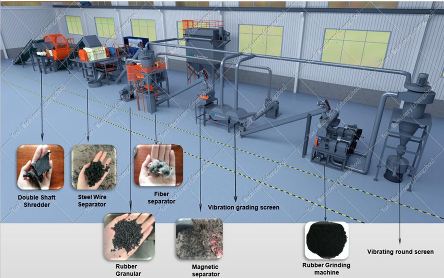 tire recycling machine